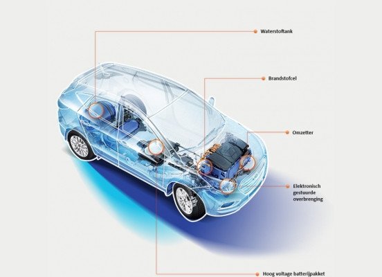 De waterstofauto: toekomst voor onze mobiliteit of niet?