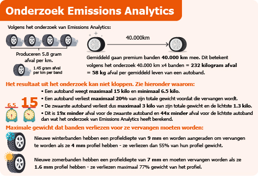 Onderzoek emissions analytics